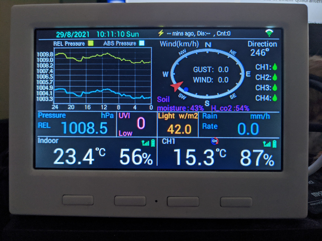 Quadrantenanzeige HP3501