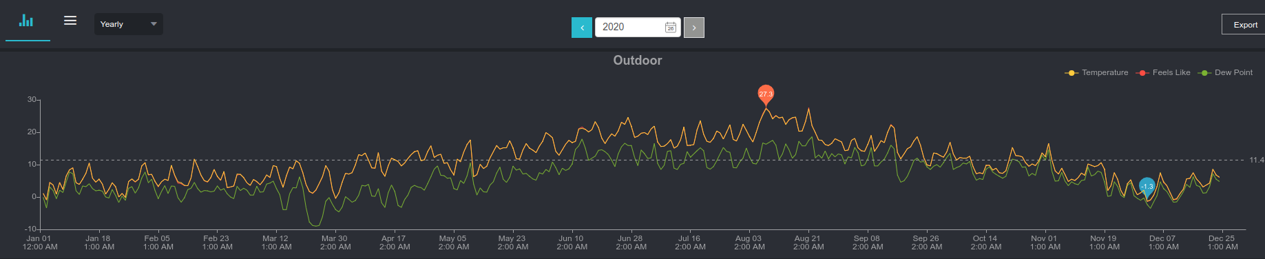 ew2020temp.png