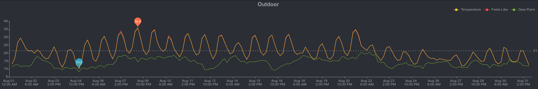 ew2008temp.png