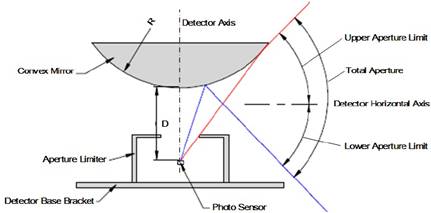 SunRecorder002.jpg