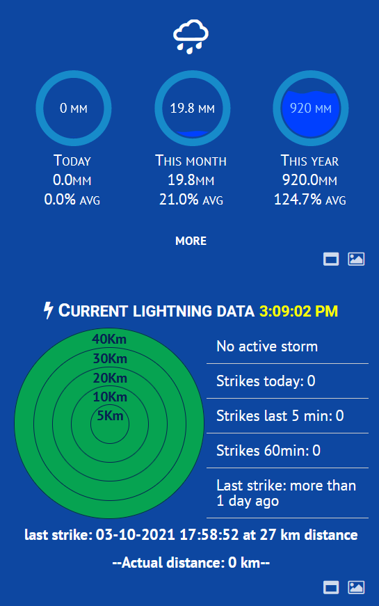 MeteoTemplate-Ecowitt-lightning-block.PNG