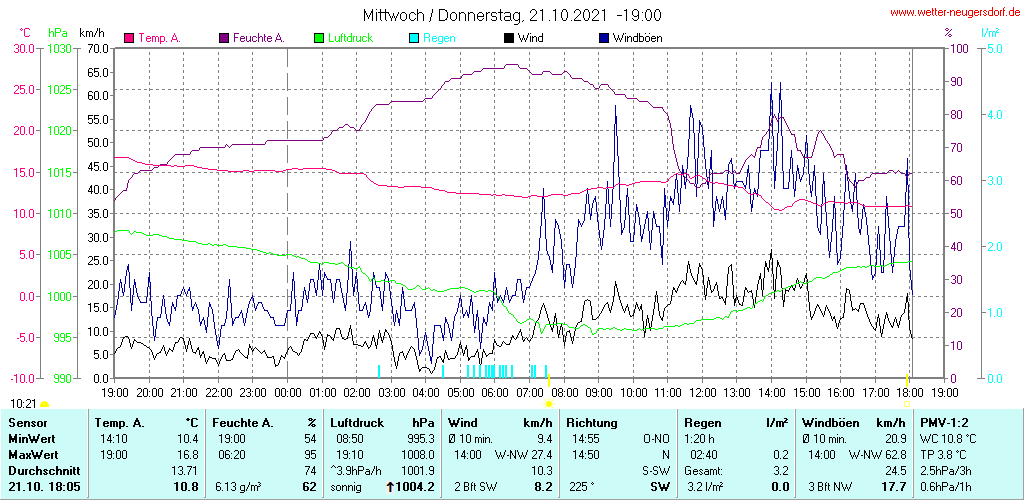 aktuell - Kopie.gif