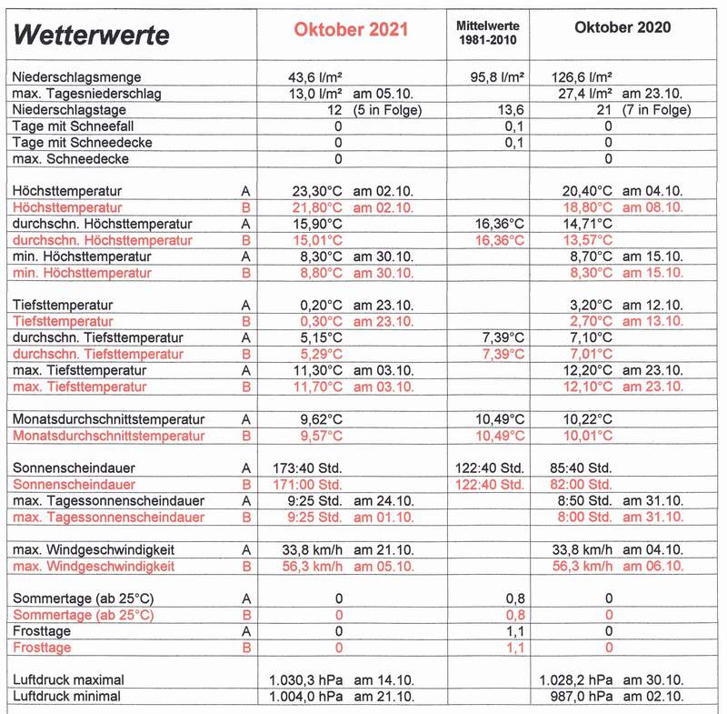 Oktobertabellekl.JPG