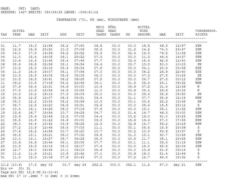 Screenshot 2021-11-08 at 16-59-45 Daily noaa report.png