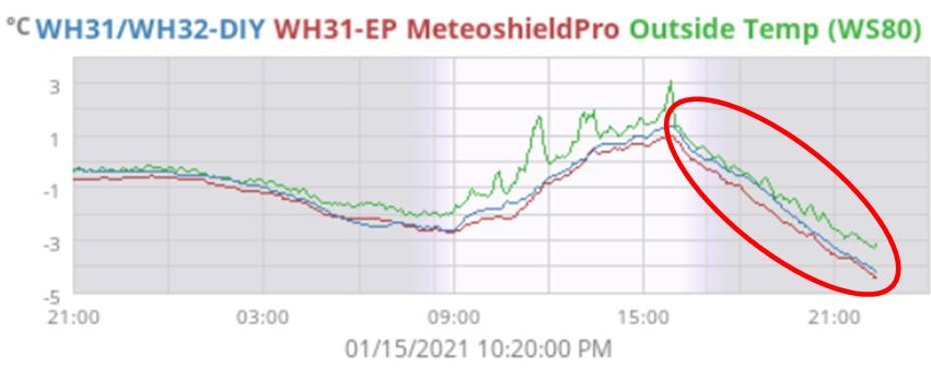 WS80_heating effect-2.JPG