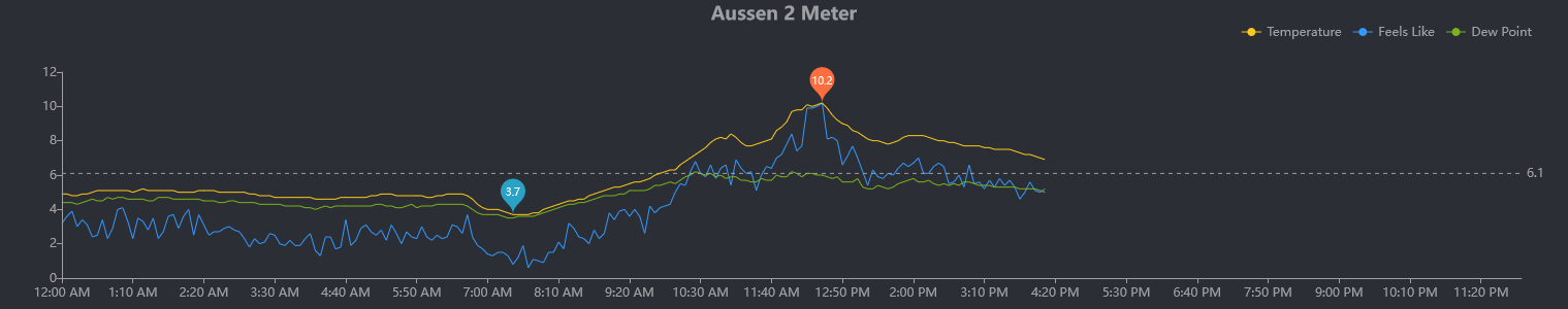 Screenshot 2021-11-18 at 16-22-21 Ecowitt Weather.png