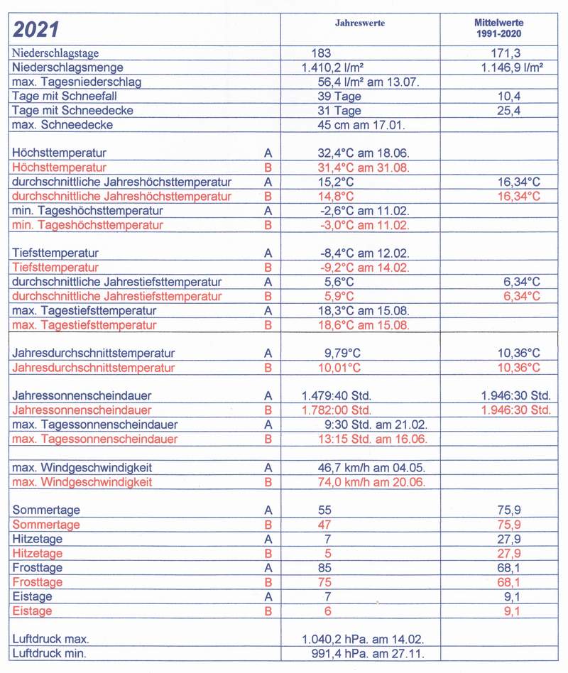 Jahrestabelle 2021kl.JPG