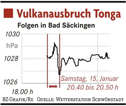 Druckwelle-BZ-2022-01-17.jpg