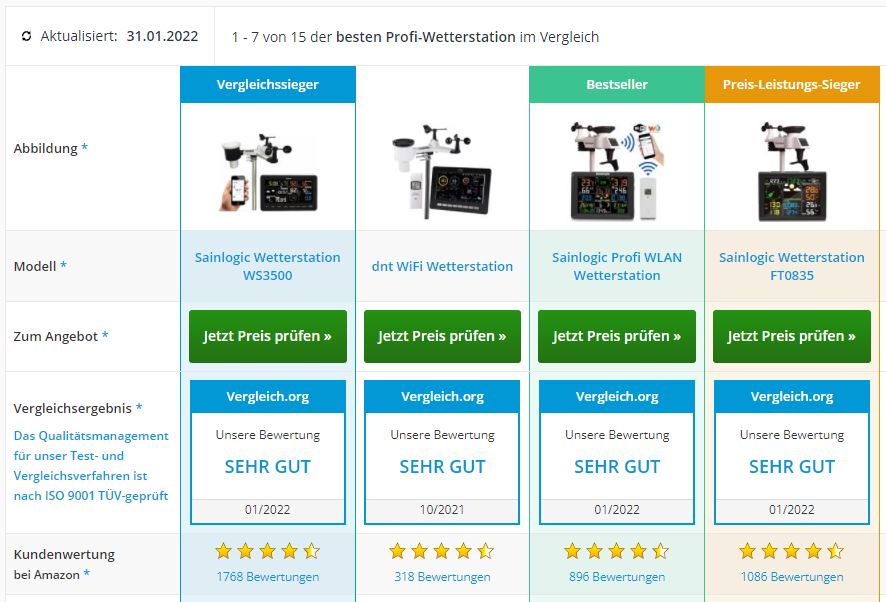 Vergleich Wetterstationen.JPG