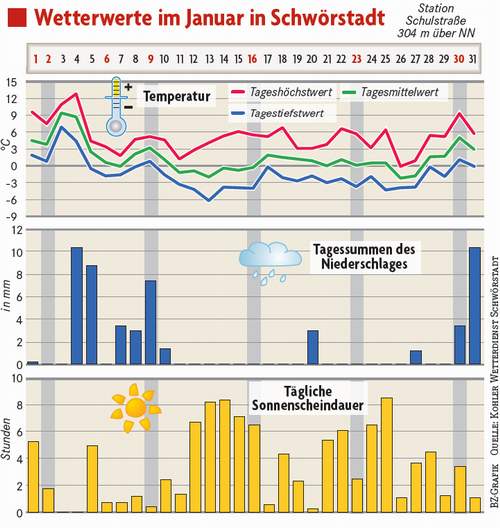 Januardiagrammkl.JPG