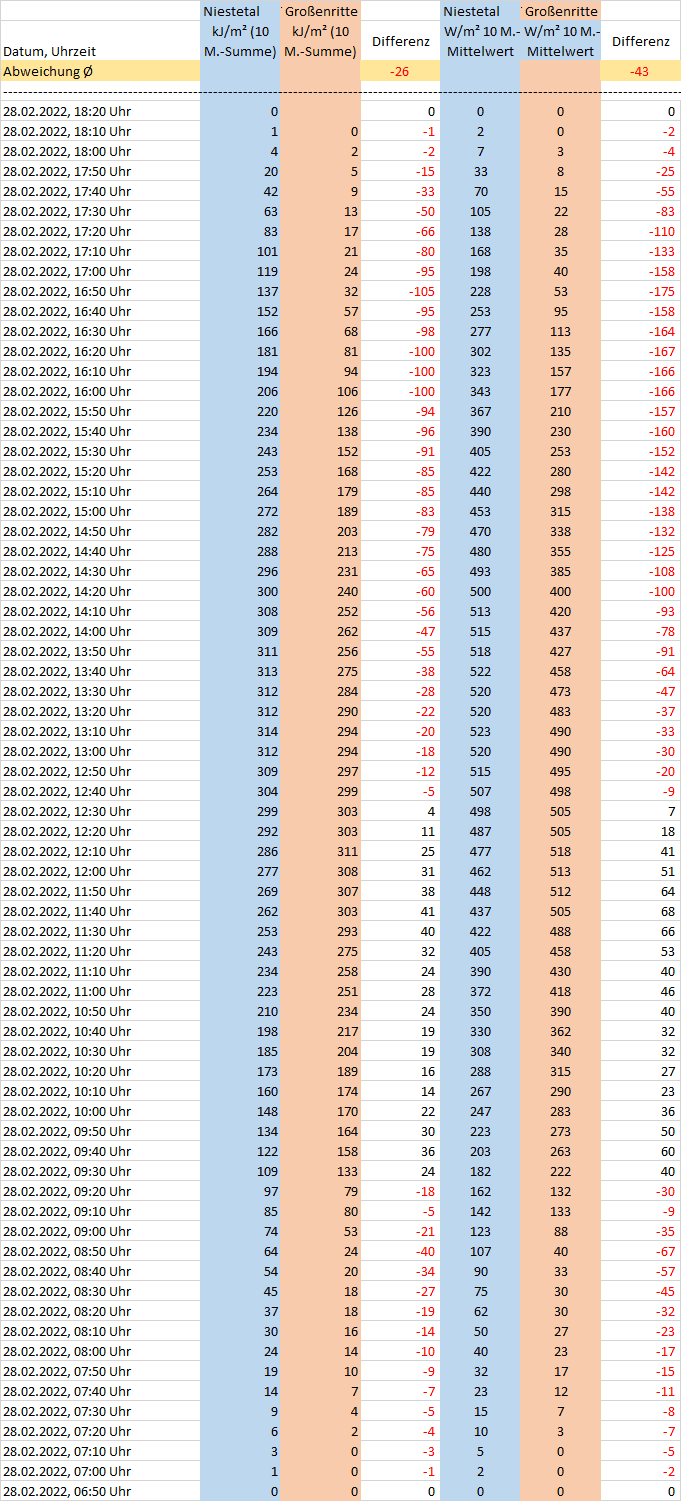 GS-Abgleich.gif