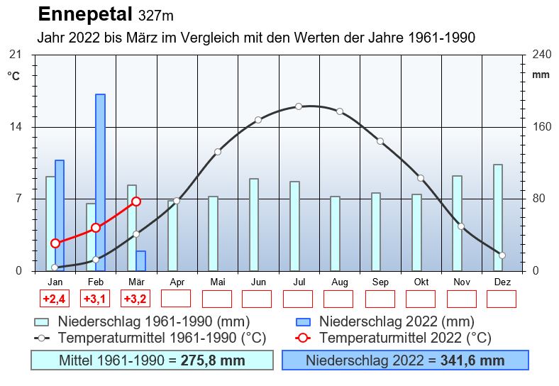 2022 bis März.JPG