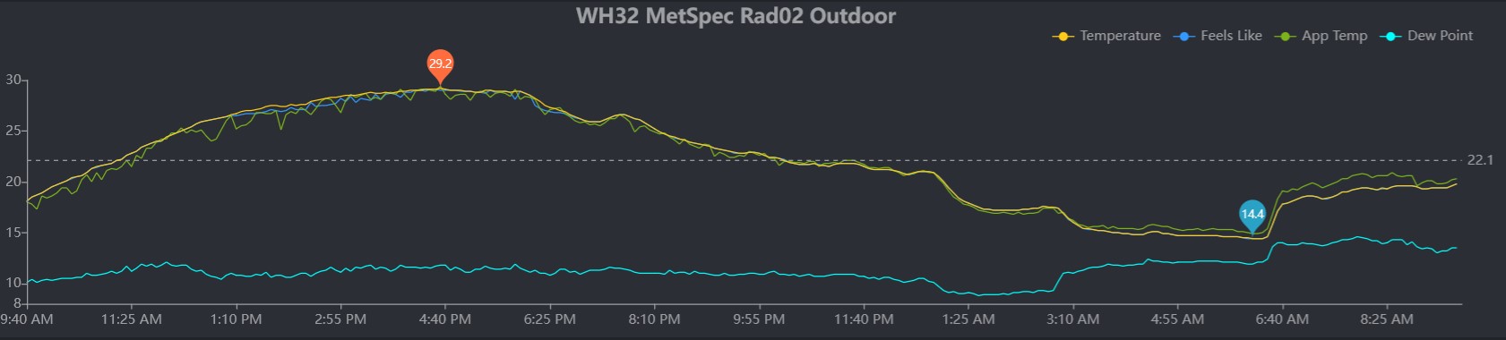 WH32-vs-WH31-EP-20220516-1.jpg