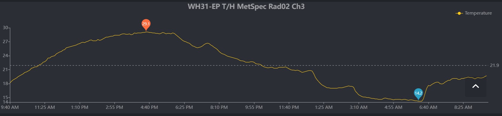 WH32-vs-WH31-EP-20220516-2.jpg