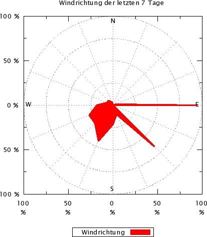 meteograph.png