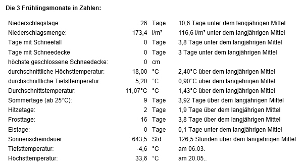 Frühlingstabelle.jpg