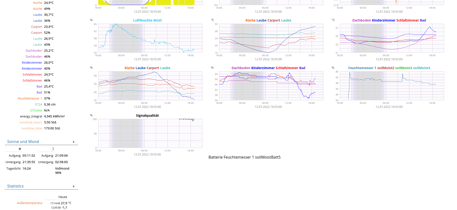Screenshot 2022-07-12 at 18-56-46 Salzgitter Lobmachtersen.png