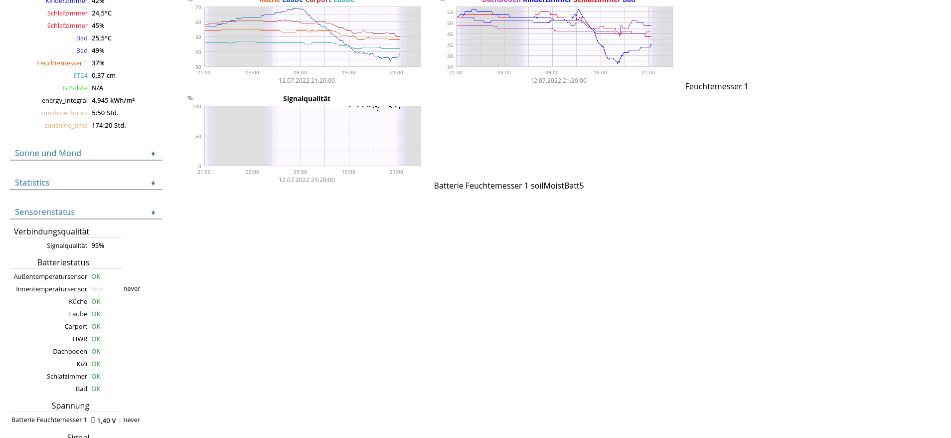 Screenshot 2022-07-12 at 21-21-53 Salzgitter Lobmachtersen.png