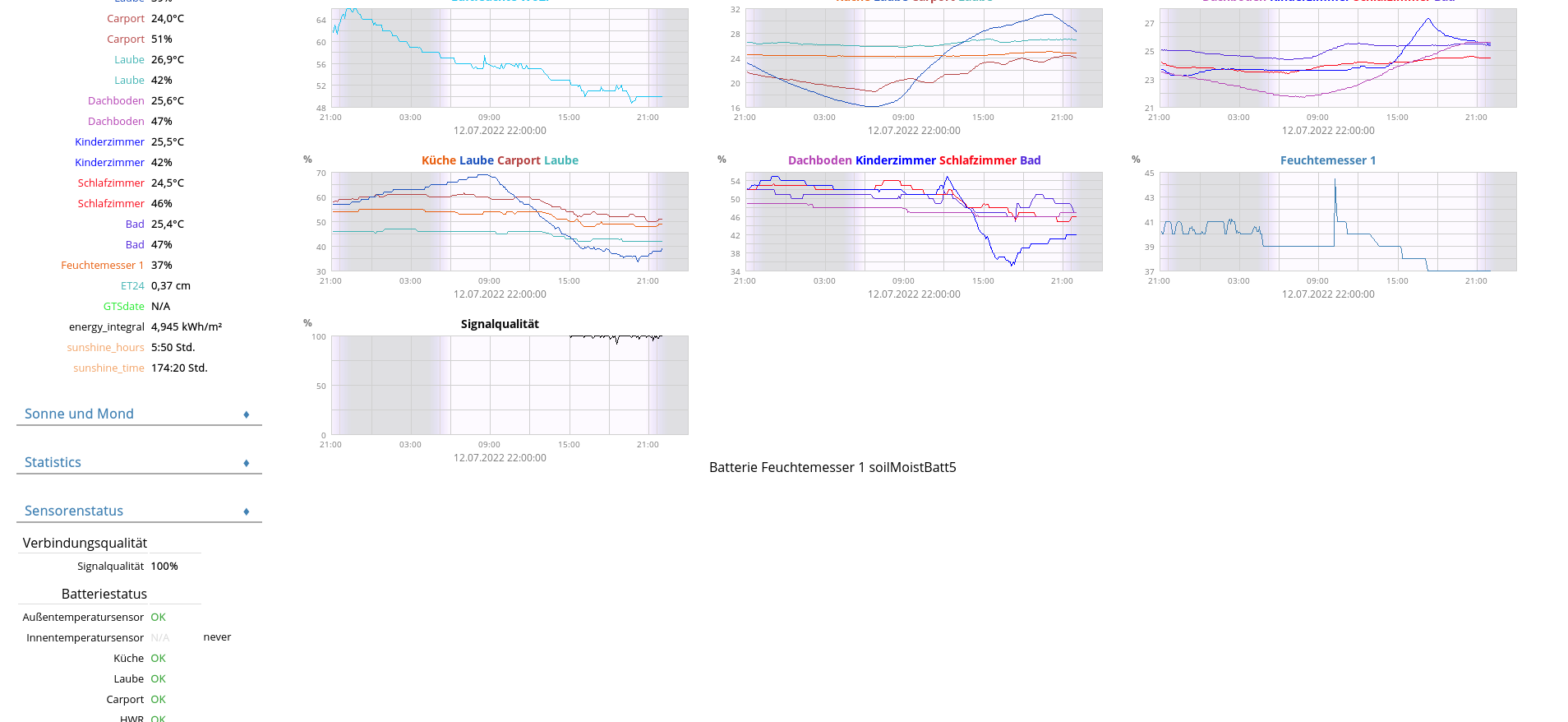 Screenshot 2022-07-12 at 22-03-10 Salzgitter Lobmachtersen.png