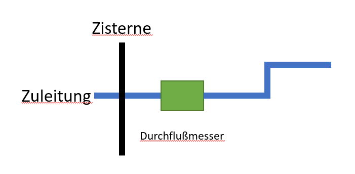 Durchflussmessung.PNG