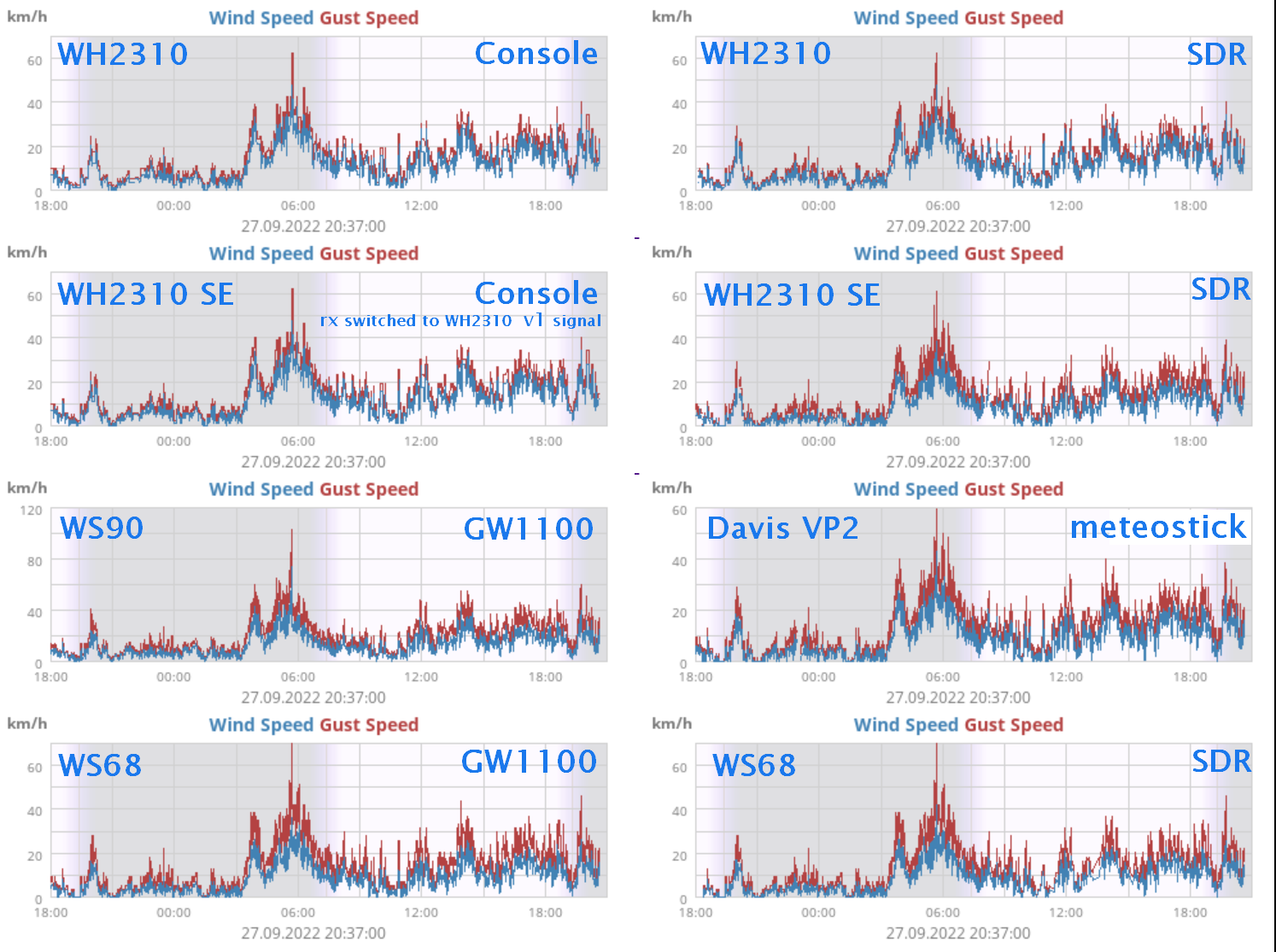 plotcomparison_2310_vp2_ws90_ws68_20220927_.png