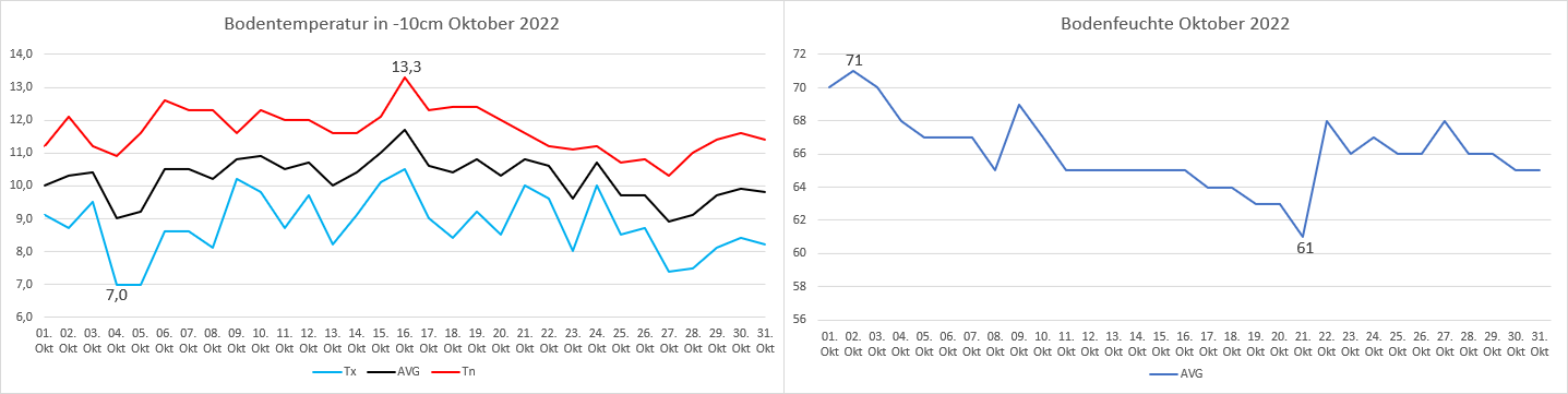 Bodenwetter Oktober.PNG