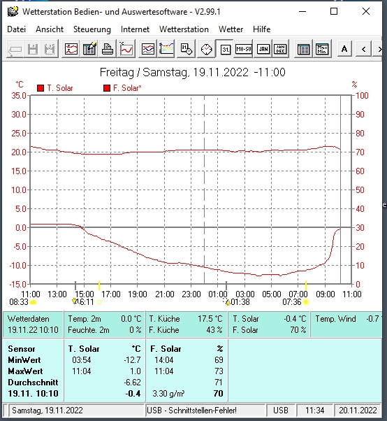 Solarmodul