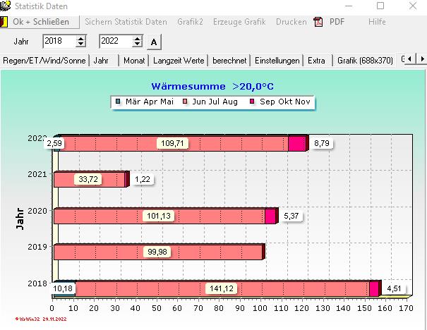 Wärmesumme.jpg