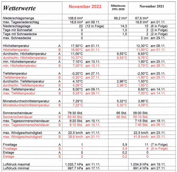 Novembertabellekl.JPG