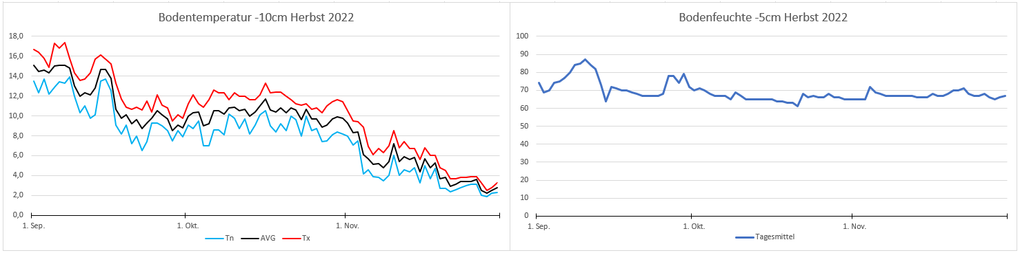 Bodenwetter Herbst 22.PNG