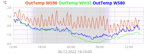 WS90_OutTemp.png