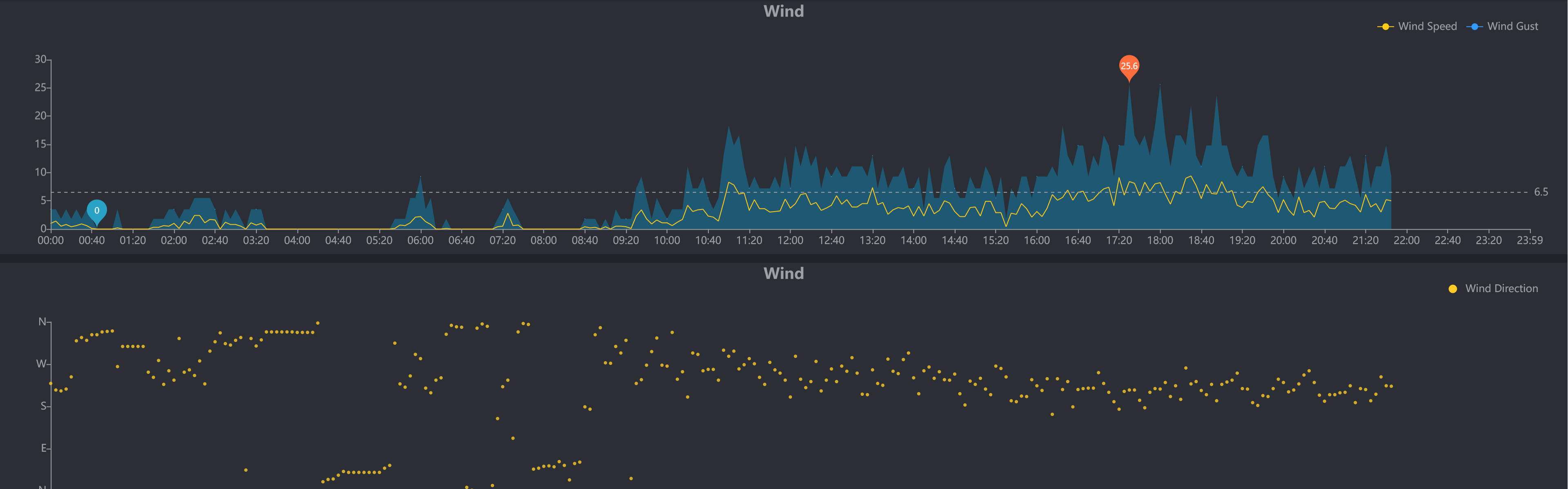 Screenshot 2022-12-21 at 21-57-41 Ecowitt Weather.png