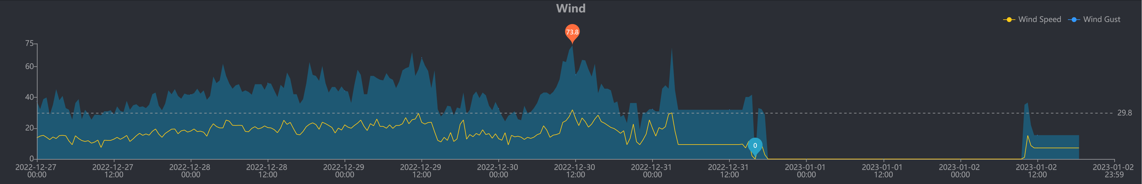 Screenshot 2023-01-02 at 19-29-31 Ecowitt Weather.png