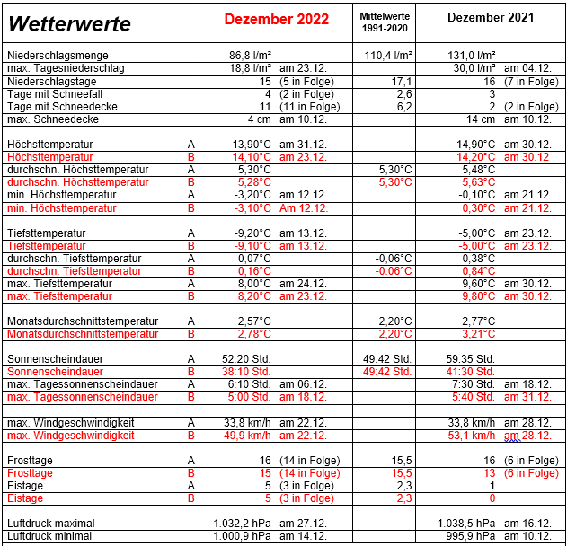 Dezembertabelle.jpg