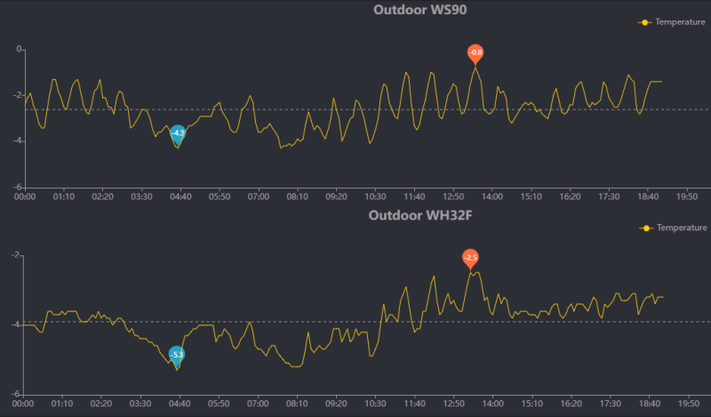 Outtemp.png