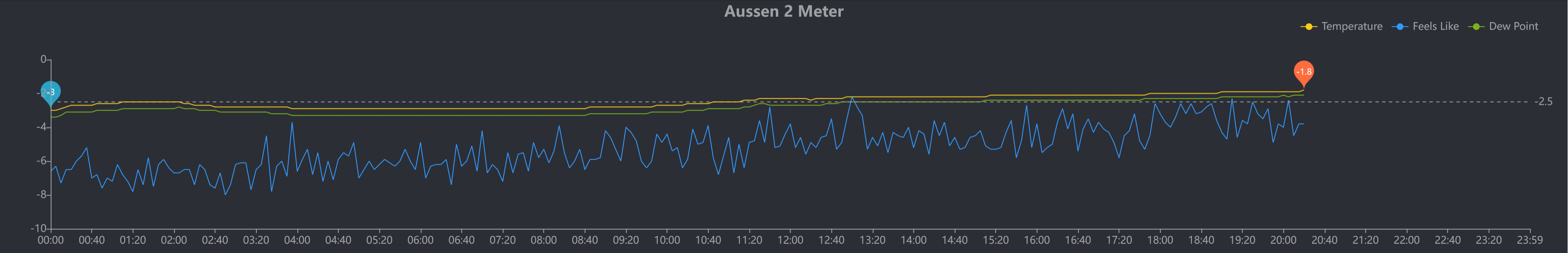 Screenshot 2023-01-22 at 20-28-43 Ecowitt Weather.png