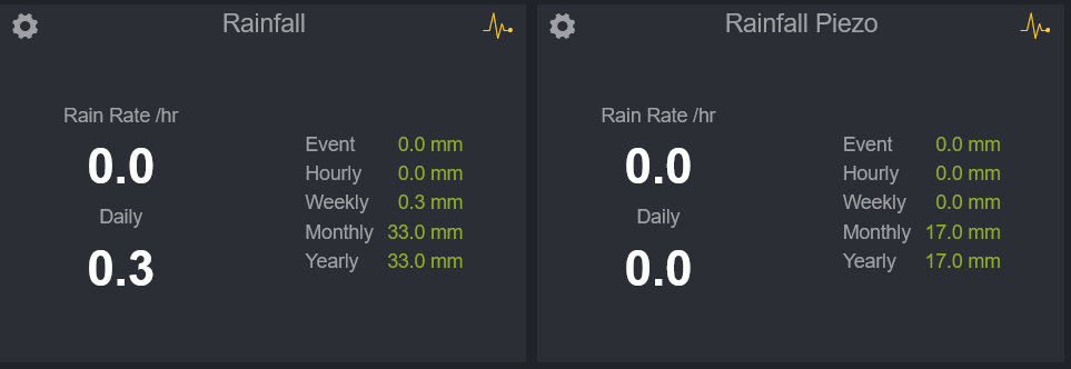 2023-02-26 11_02_36-Ecowitt Weather – Mozilla Firefox.png