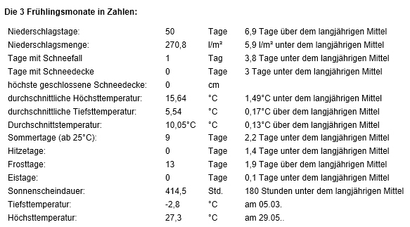 met. Frühling.jpg