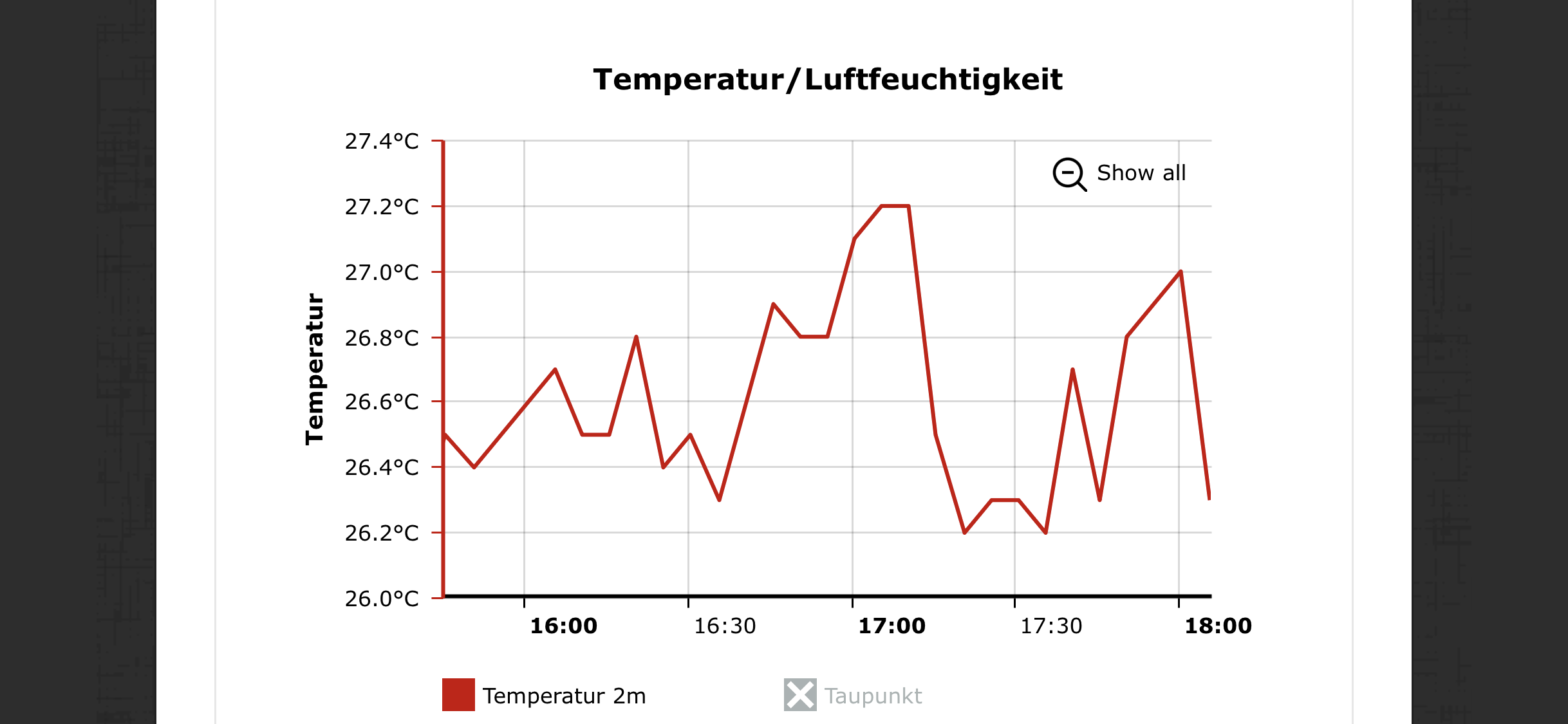 Aufzeichnung