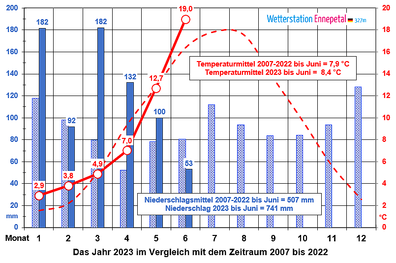 vergleich 2023 bis juni.PNG