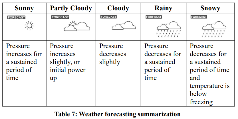 forecast-icons.png