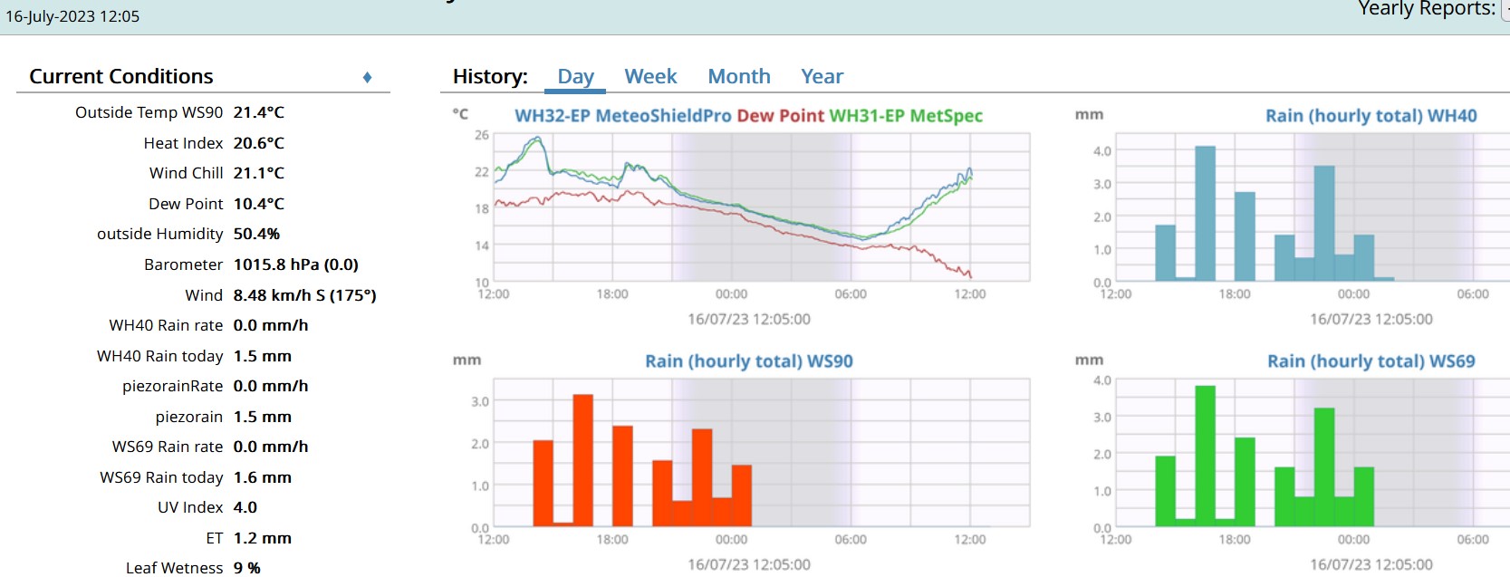 WS69-WH40-WS90_rain_20230716.jpg