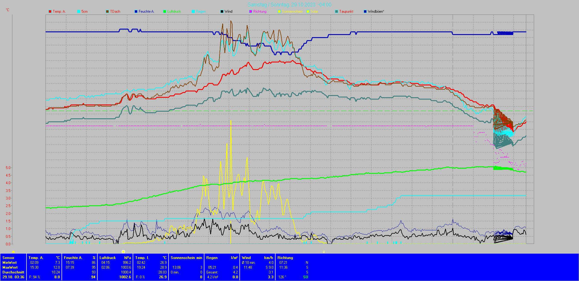 aktuell-25102023.gif