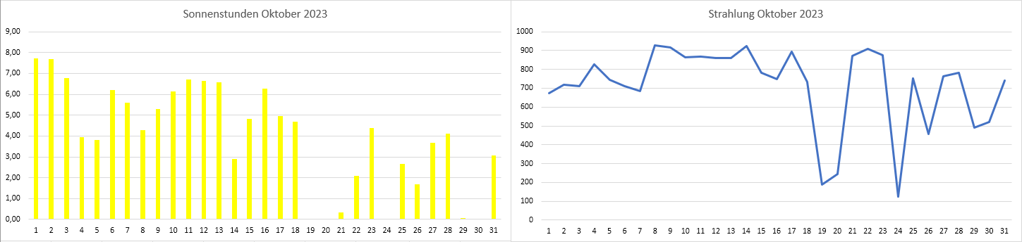 Sonnenwetter.PNG