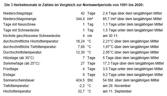 Herbsttabelle.jpg