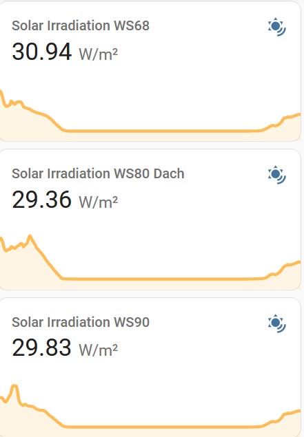 WS68-vs-WS80-vs-WS90-solar_20231219-1130.jpg