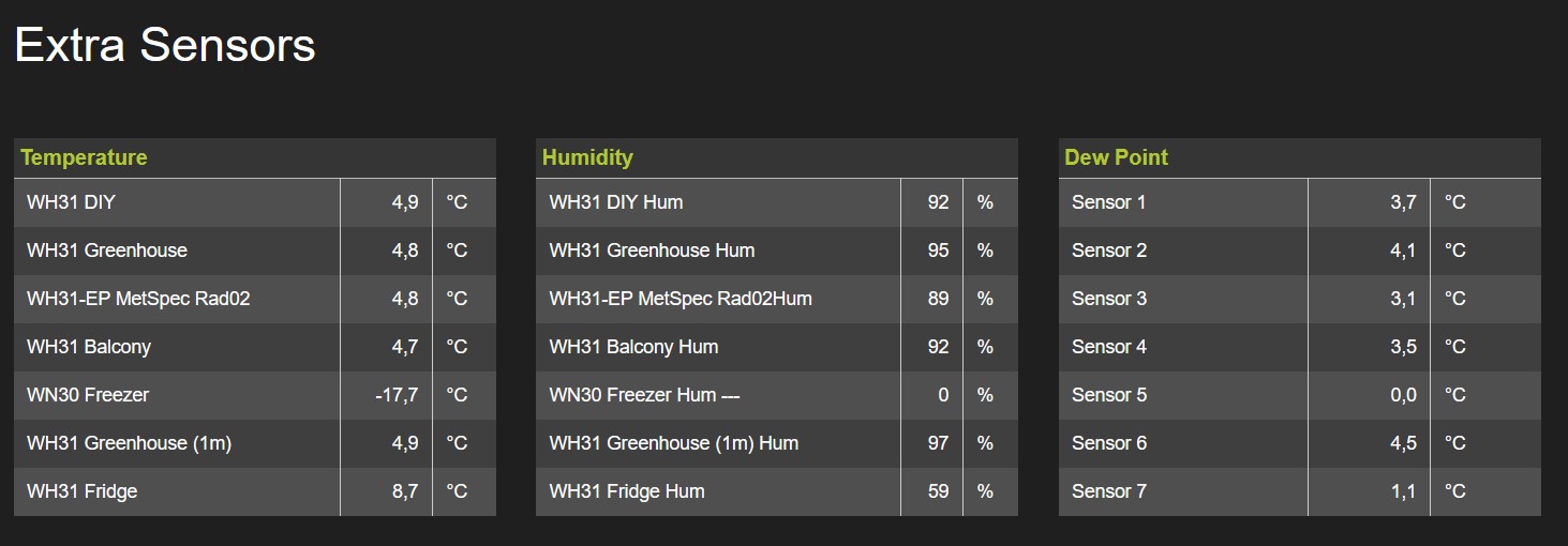 WH31-Dewpoint-CMX.jpg