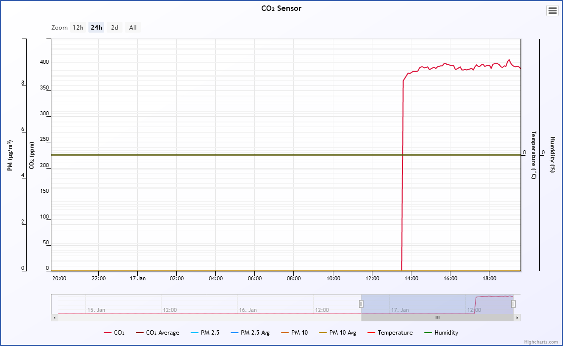 Screenshot 2024-01-17 at 19-40-08 Charts - Cumulus MX.png