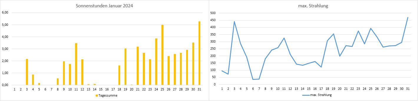 Strahlungsverlauf.JPG