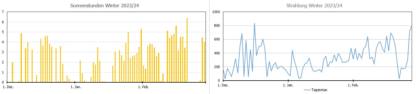 Strahlungswetter Winter.jpg